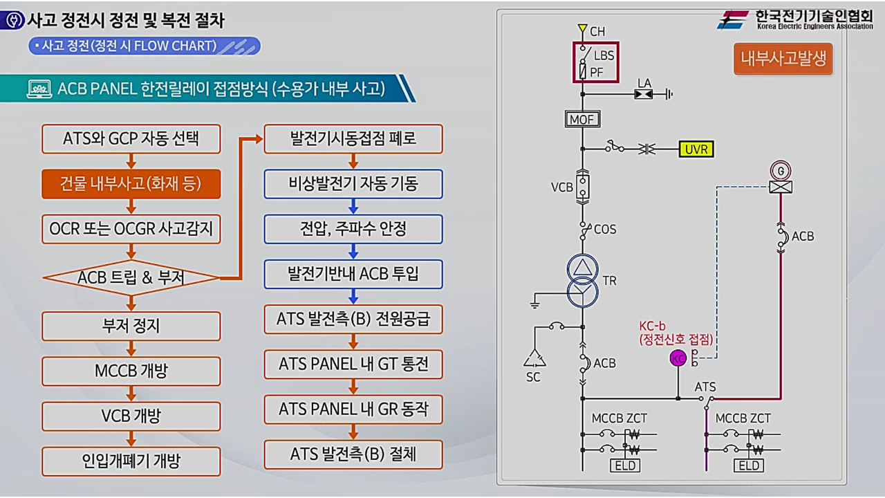 과정썸네일
